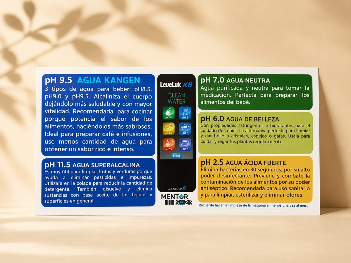 Imán tipos de agua pH